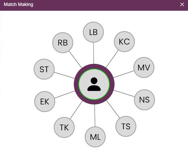 Matchmaking-Beispiel auf der 6Connex Plattform des EVE CONNEX Portfolios
